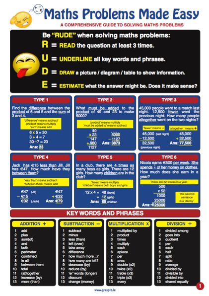 Maths Problems Made Easy-Glance Cards