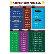 Addition Tables Made Easy