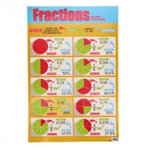 Clever Kidz Wall Chart - Fractions