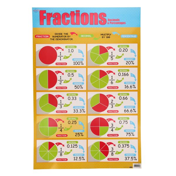 Clever Kidz Wall Chart - Fractions