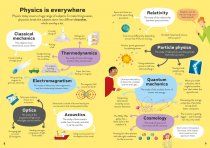 Physics for Beginners