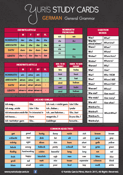 Yuri's study Cards GERMAN General Grammer