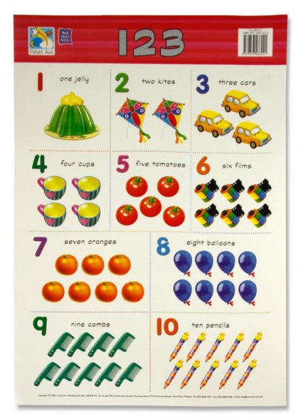 WALL CHART - 123